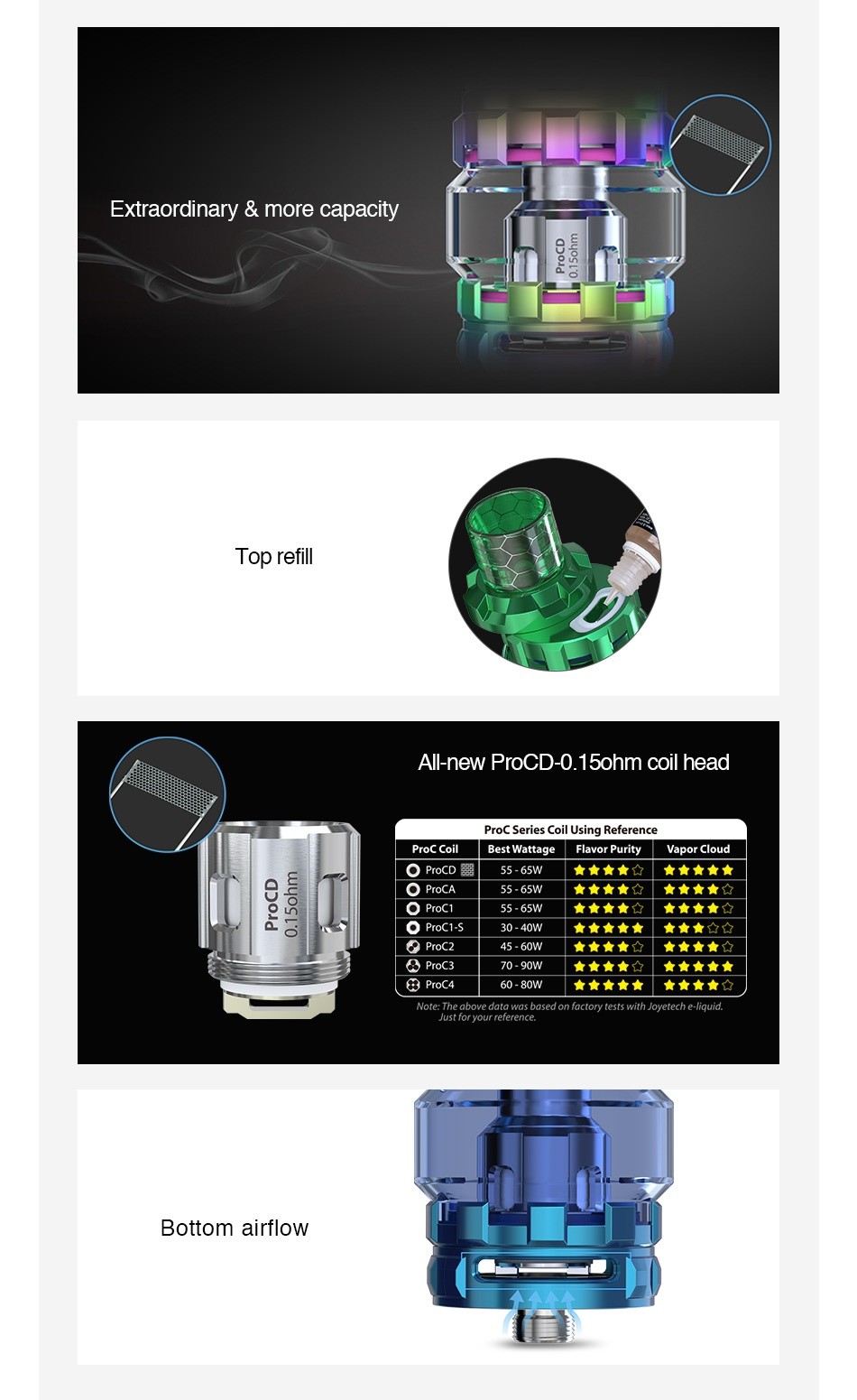 Joyetech ProCore Conquer Subohm Tank 5.5ml EXtraordinary more capacity Top refill All new ProcD 0 15ohm coil head Best Wattage Flavor Purity O ProcD  55 65W           565W          555           oP1530 40W           45 60W           Proc 7090W          8            Note  The above data was based on factory tests with Joyetech e liquid Just for your reference  Bottom airflow