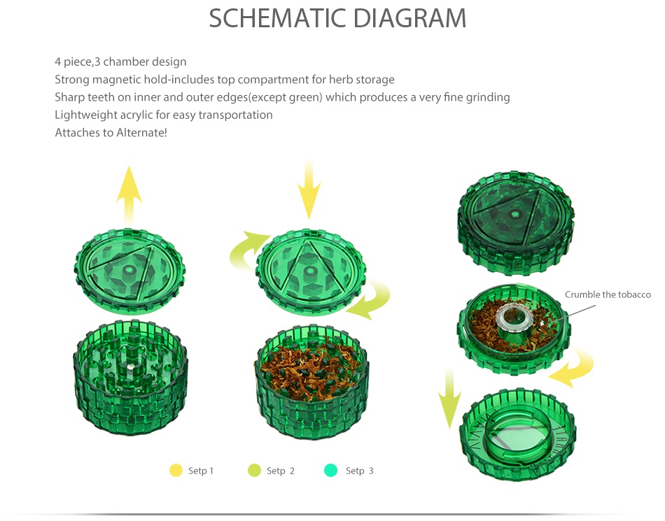 Vivant Alternate Loose Leaf Vaporizer SCHEMATIC DIAGRAM 4 piece 3 chamber d Strong magnetic hold includes top compartment for herb storage Sharp teeth on inner and outer edges except green which produces a very fine grindin Lightweight acrylic for easy transportatio Attaches to Alternatel TI