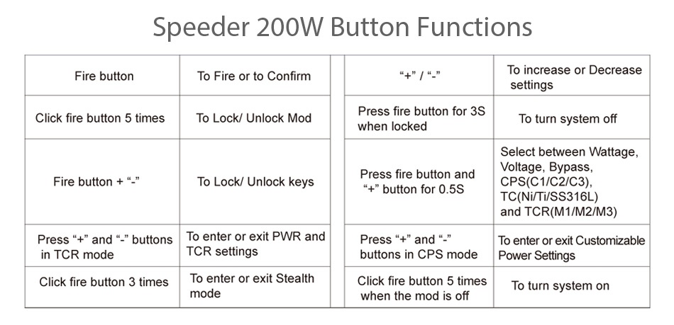 Aspire Speeder 200W TC MOD Speeder 200W Button Functions Fire button To Fire or to confirm To increase or Decrease settings Click fire button 5 times To Lock Unlock mod Press fire button for 3S when locked To turn system off Select between Wattage Voltage Bypass Fire button Press fire button and To Lock Unlock keys button for0 5S CPS C1 C2 C3 TC Ni T SS316L and TCR M1 M2 M3 Press and buttons To enter or exit PWR and Press and To enter or exit Customizable in TCR mode TCR settings buttons in CPS mode Power Settings Click fire button 3 times To enter or exit Stealth mode Click fire button 5 times To turn system on when the mod is off